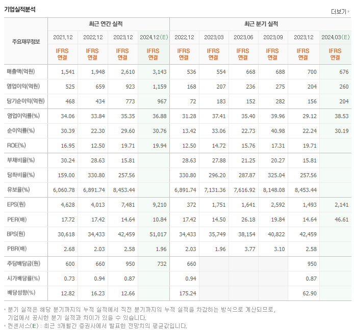 파마리서치_실적