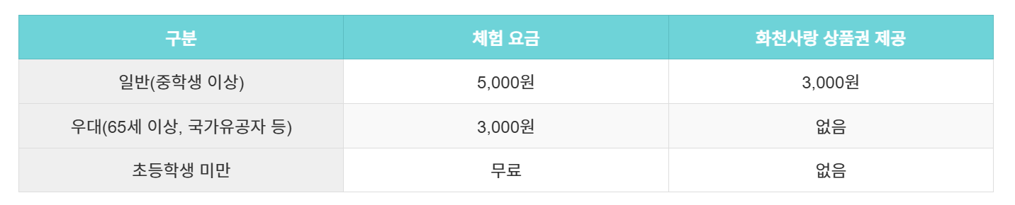 2025 화천 산천어축제 예약