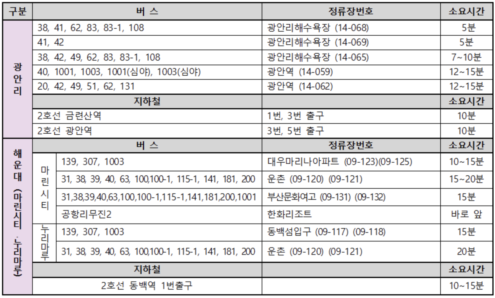 2023 부산 광안리 불꽃축제 기본정보 운영기간, 추천 주차장