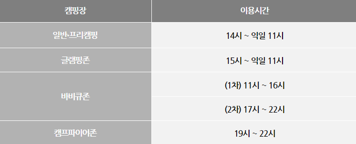 난지캠핑장 예약 요금 주차장 매점 이용팁