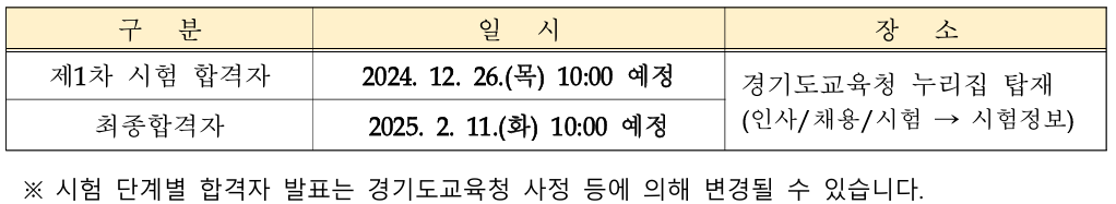 25년 경기도 중등 임용고시 합격자 발표 일정