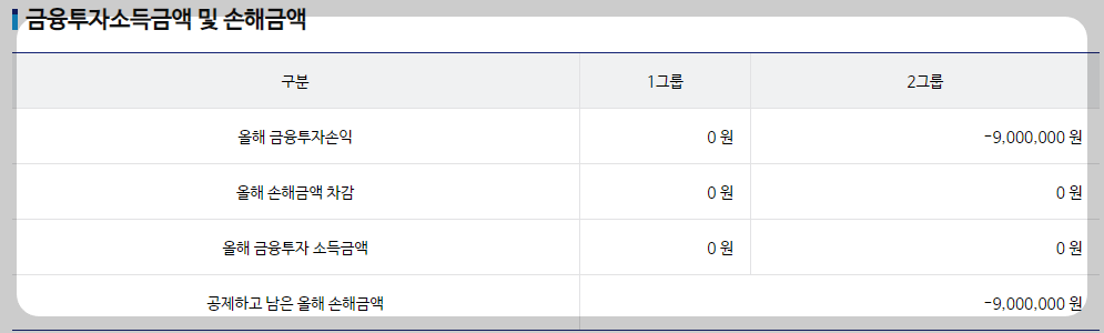 해외 주식 세금 계산기