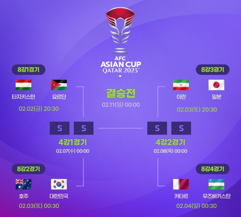 아시안컵 8강 대진표