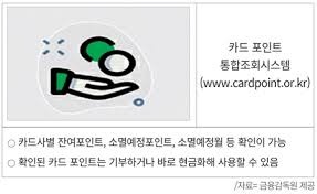 여신금융협회 카드포인트 통합조회