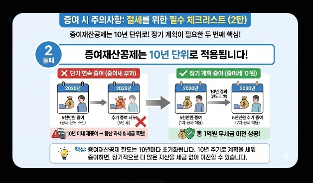 금융소득종합과세 피하는 법 [2026년 최신] ISA&middot;연금계좌&middot;가족증여 절세 전략