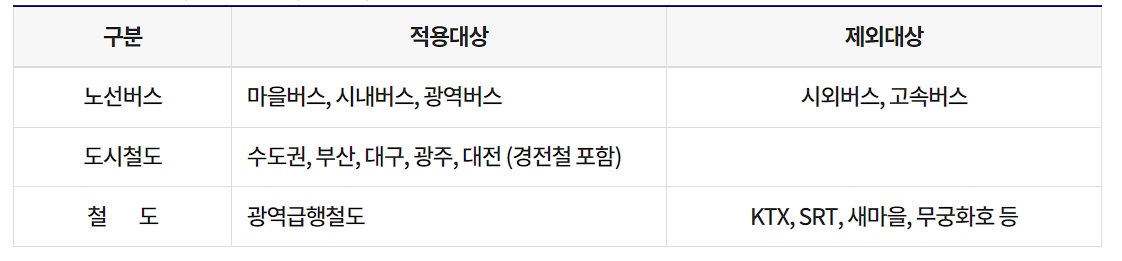 인천 i-패스
