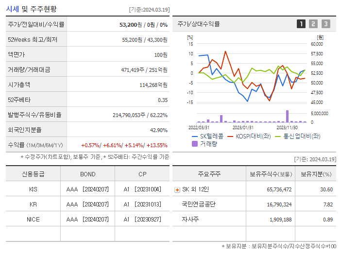 SK텔레콤_기업개요