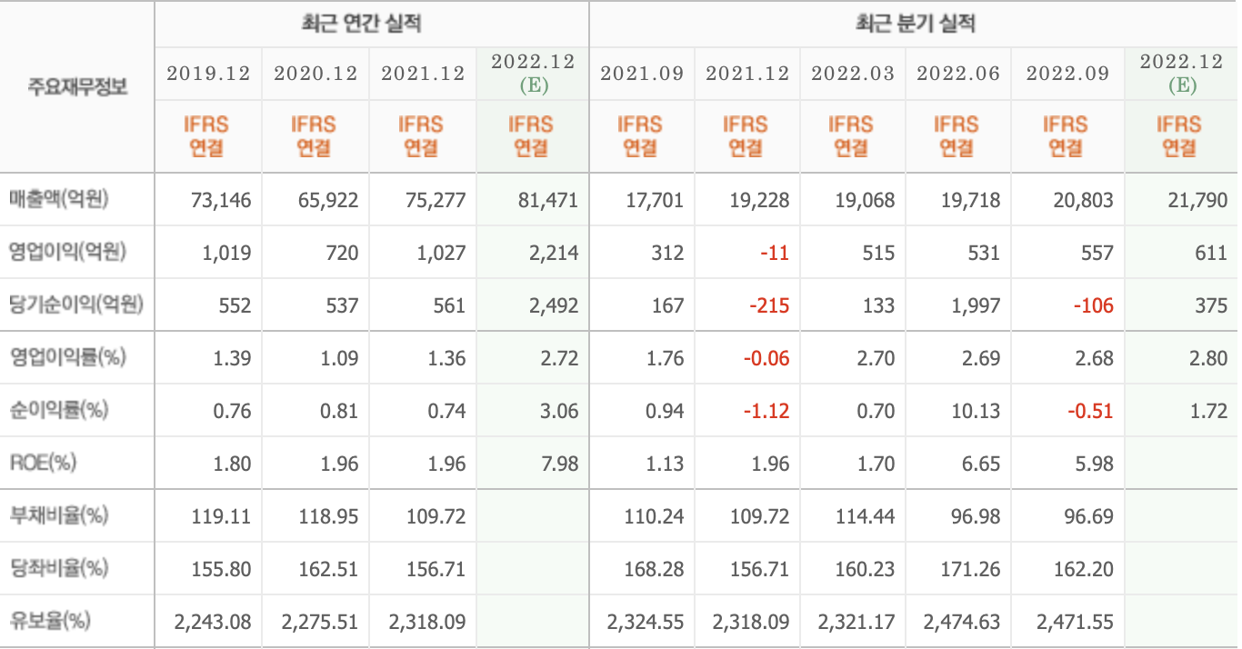 주요재무정보-현대위아