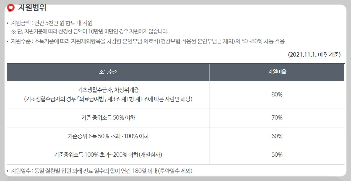 재난적 의료비 지원대상