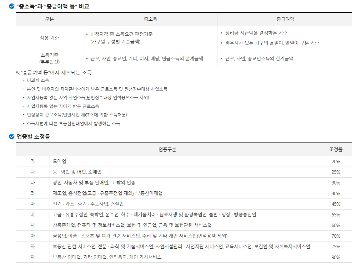 근로장녀금 신청자격