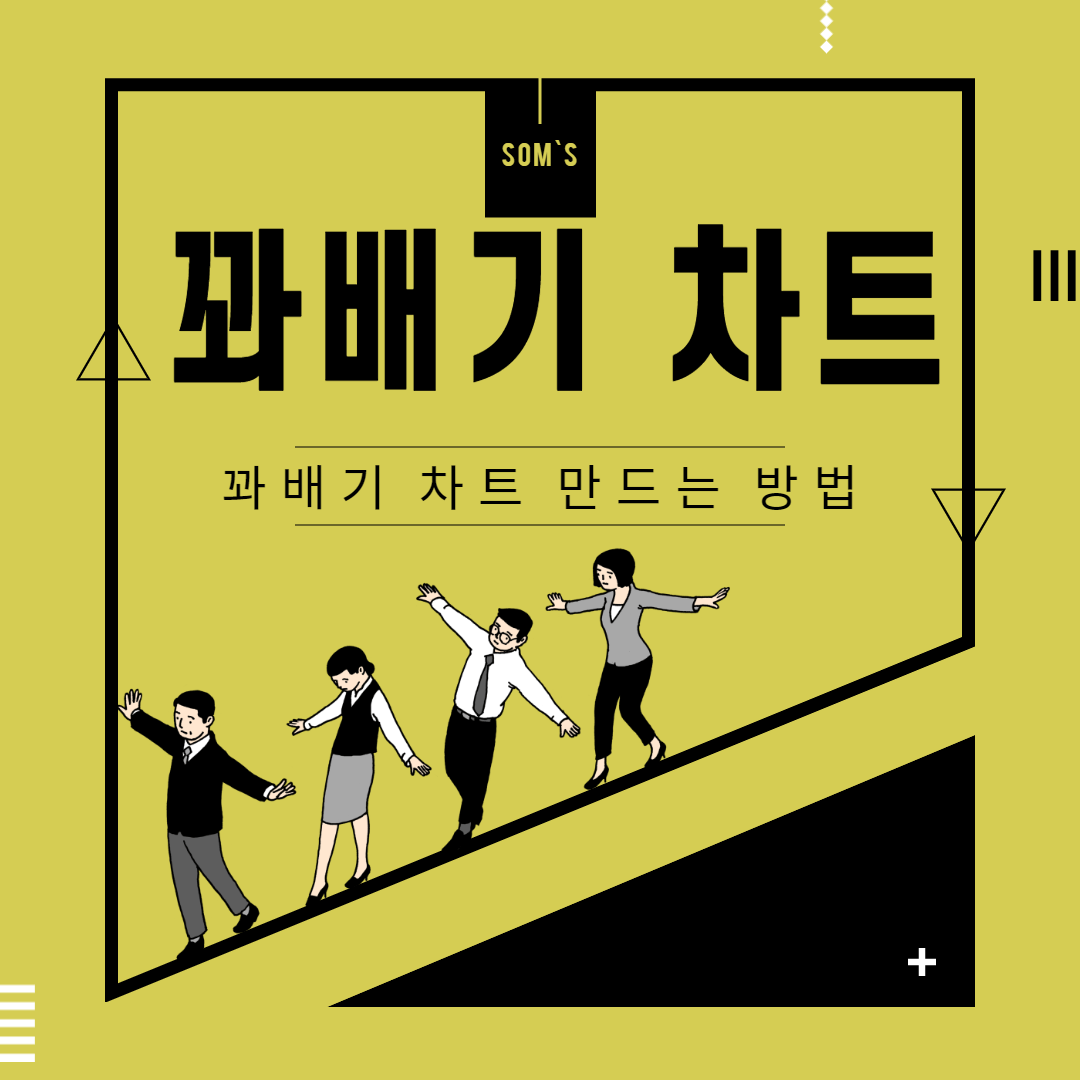 꽈배기 차트 만들기 - 보조지표의 연속 - 이동평균선