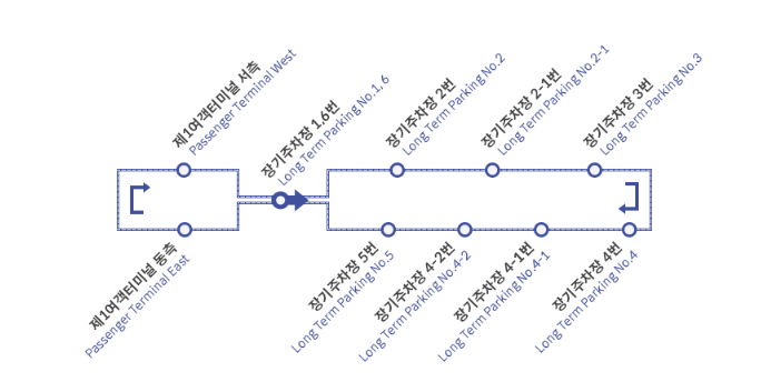 인천공항 1여객터미널 주차장 셔틀버스
