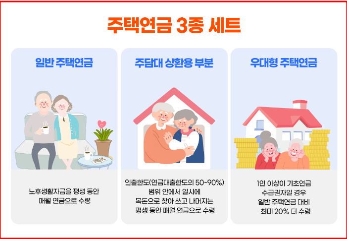 주택연금 수령액 계산방식 가입조건 신청방법 알아보기