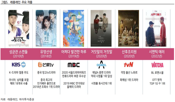 래몽래인 리포트5