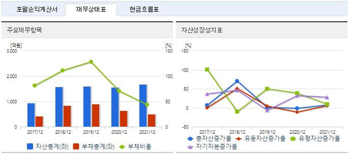 K칩스법 관련주