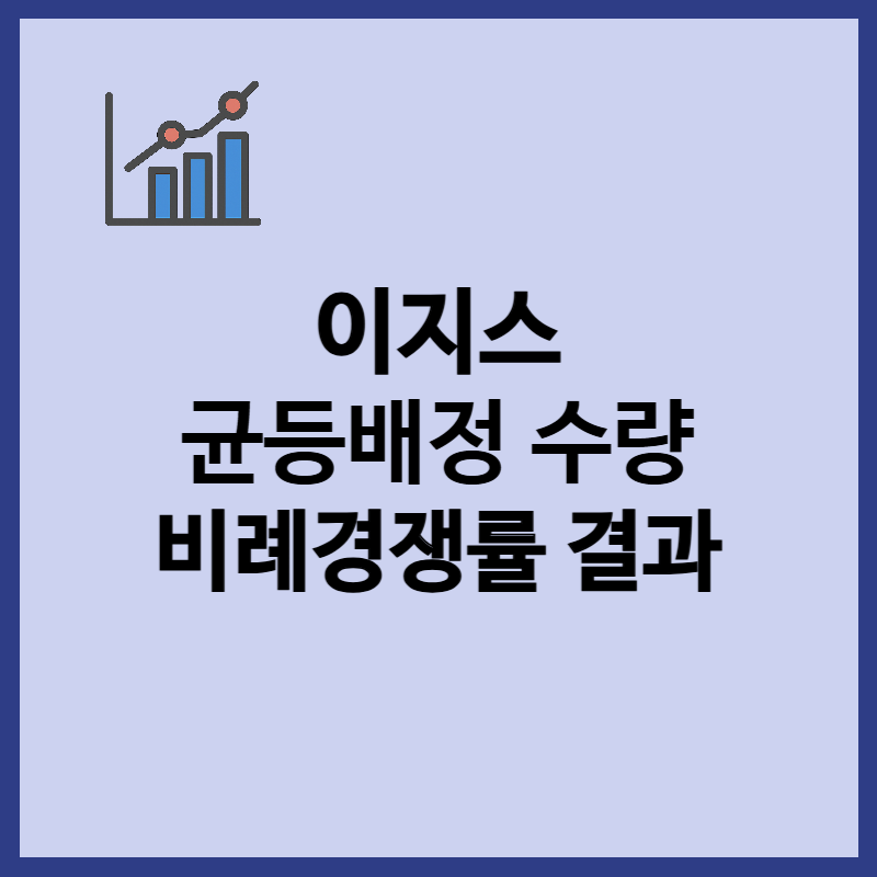 이지스 균등배정 수량, 비례경쟁률 결과