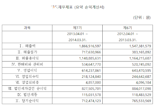 손익계산서 샘플