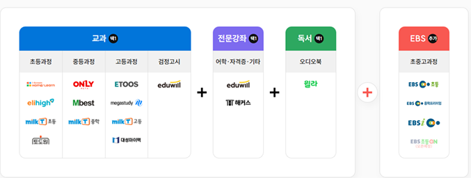 서울런 신청방법, 학습사이트 가입 및 수강방법