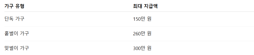 2025 근로장려금 지급일