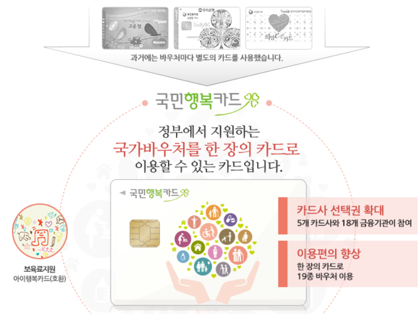 첫만남이용권