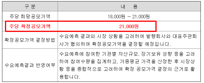엔알비 수요예측결과 상장일 주가