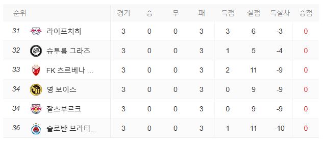 2024-25-챔피언스-리그-현재-순위