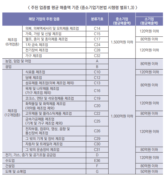 소상공인확인서 발급 홈페이지