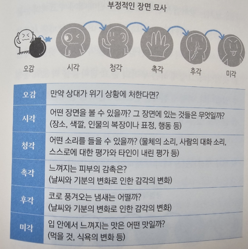 품격 있는 사람들의 말습관