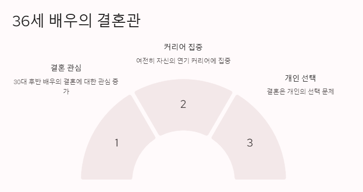 진기주 나이