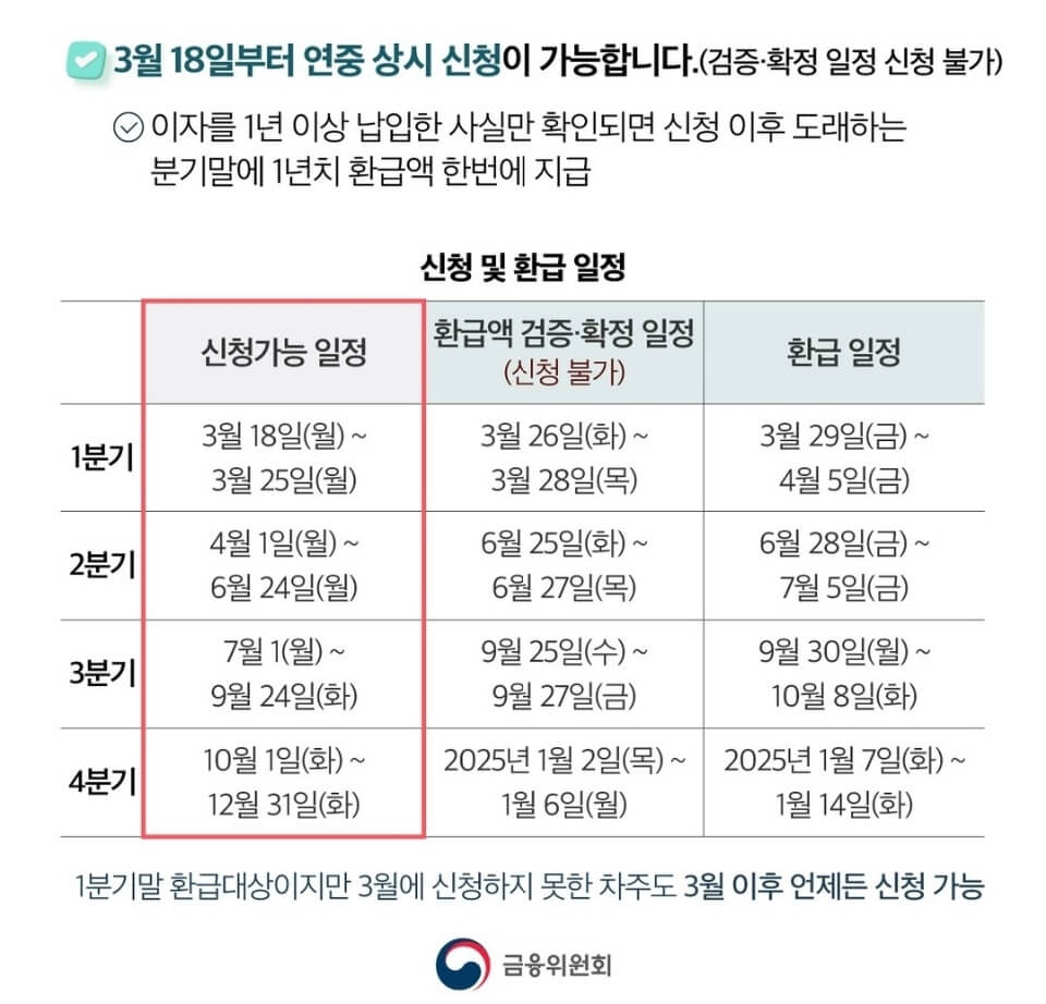 소상공인 이자환급