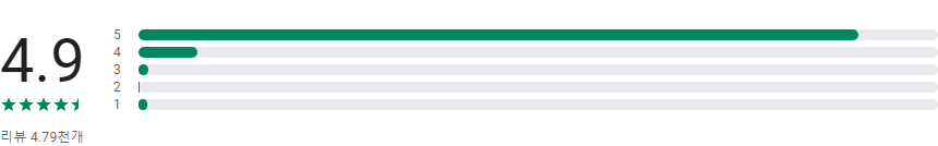 번핏, 운동 일지 끝판왕