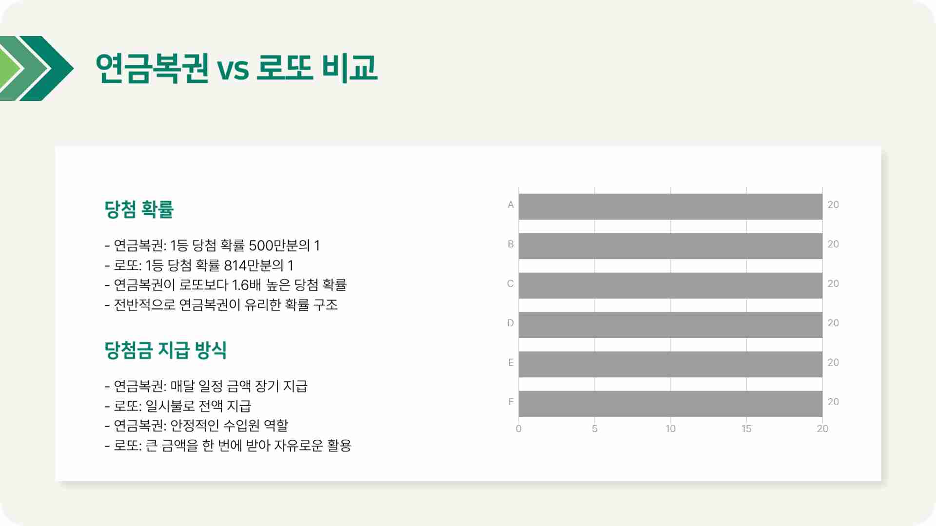 연금복권 당첨번호 263회 당첨결과 확인하기