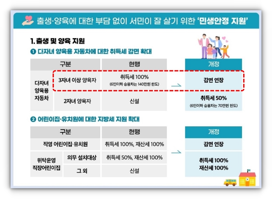 다자녀-자동차-취득세-감면-혜택