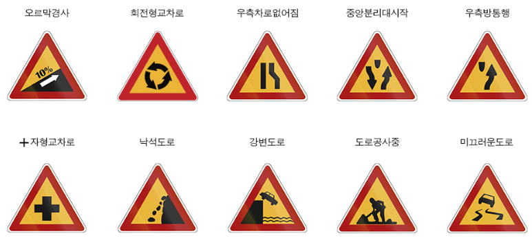주의 표지판: 위험을 미리 알려주는 노란 삼각형