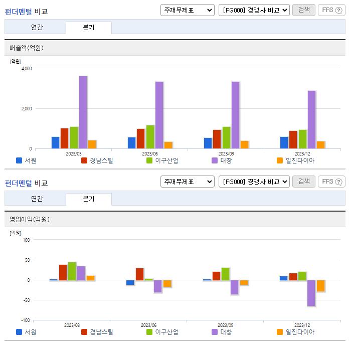 서원_업종분석