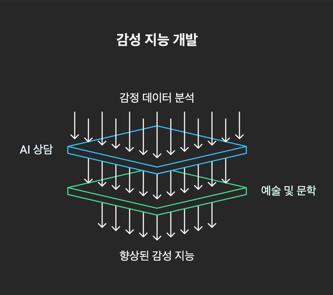 감성지능-공감이 경쟁력이 되는 시대