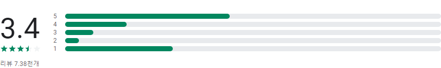 서울Pay+ (서울페이,서울페이플러스,서울사랑상품권)