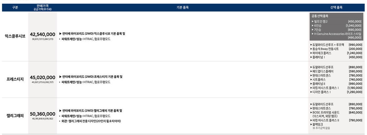 신형 싼타페 풀체인지 가격 옵션 연비 하이브리드