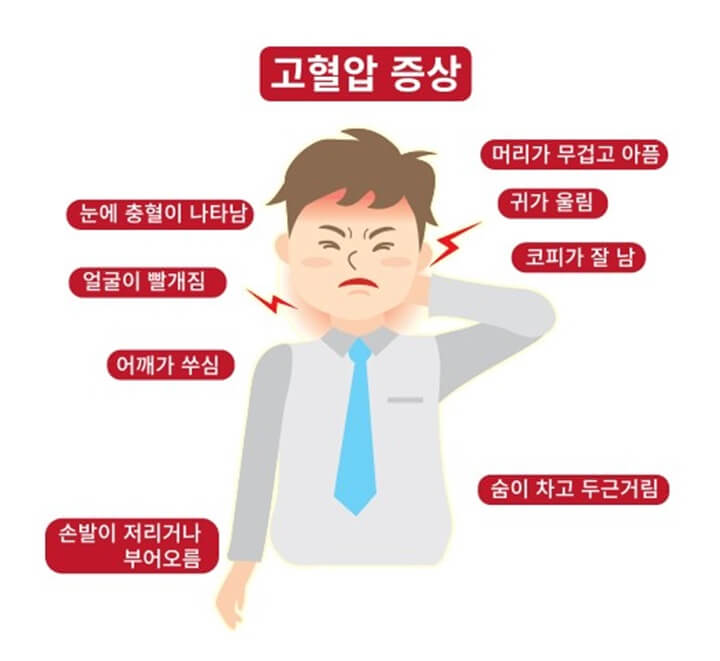 약없이-고혈압-낮추는-방법-4가지