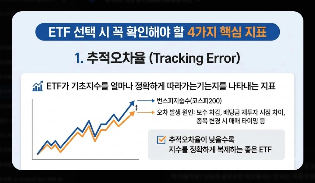 코스피200 ETF 추천 TOP 7 [2026년] 필수 확인 4가지 및 유형별 맞춤 전략