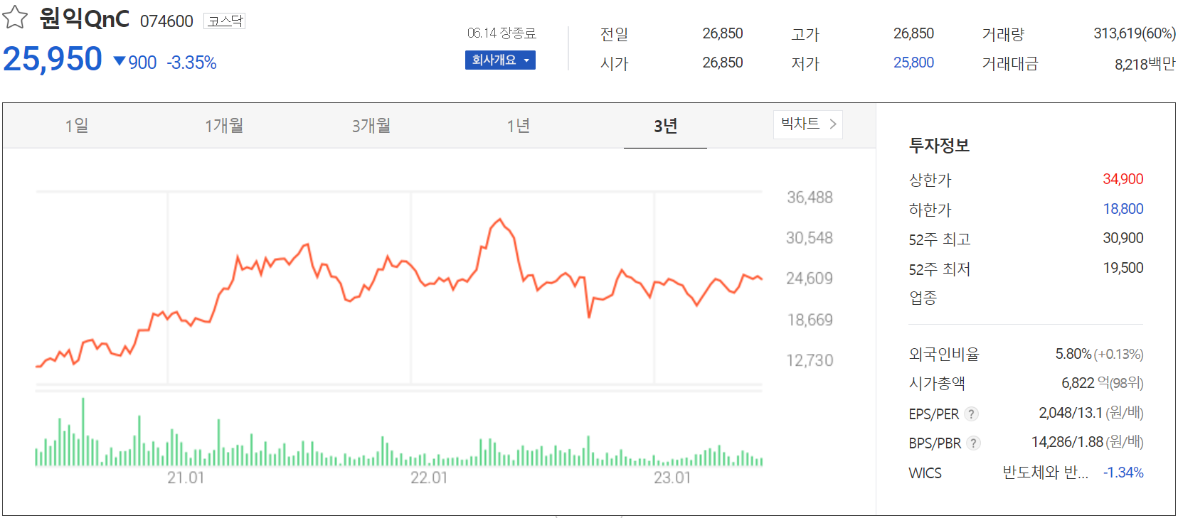 원익QnC - 주가 정보(2023.06.14)