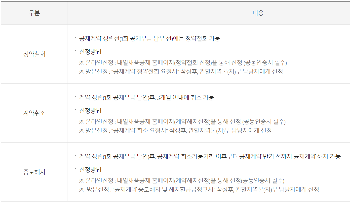 내일채움공제 플러스