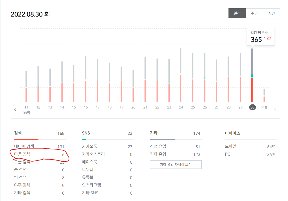 다음검색미노출