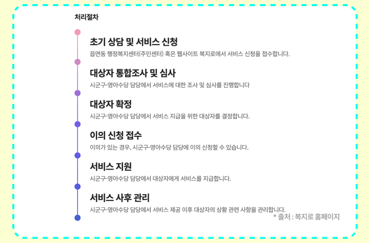 부모급여 신청방법
