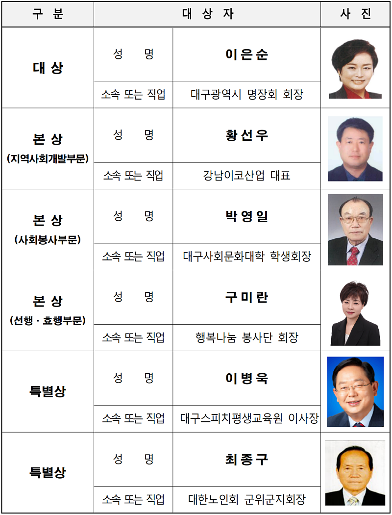 제47회 자랑스러운 시민상 수상자 명단