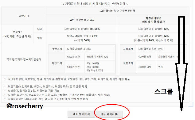 자립준비청년-의료비-지원신청하기
