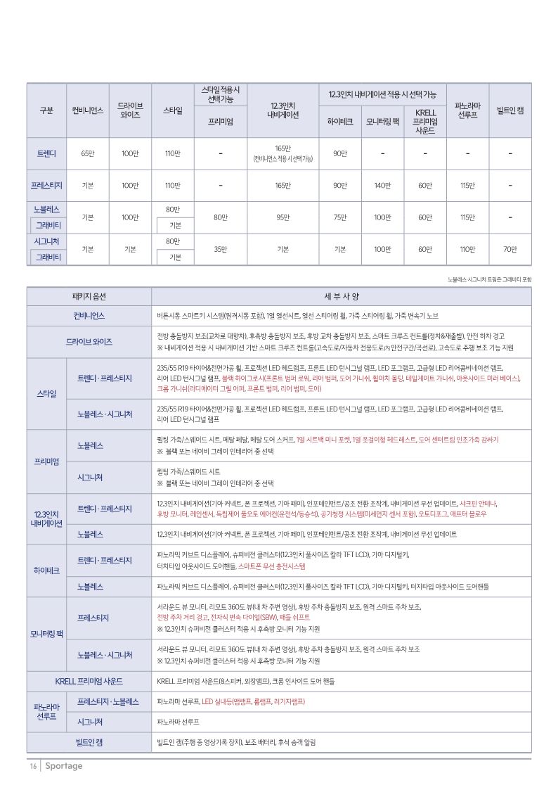 기아 스포티지 가격표 옵션 가격 출처 기아차 홈페이지