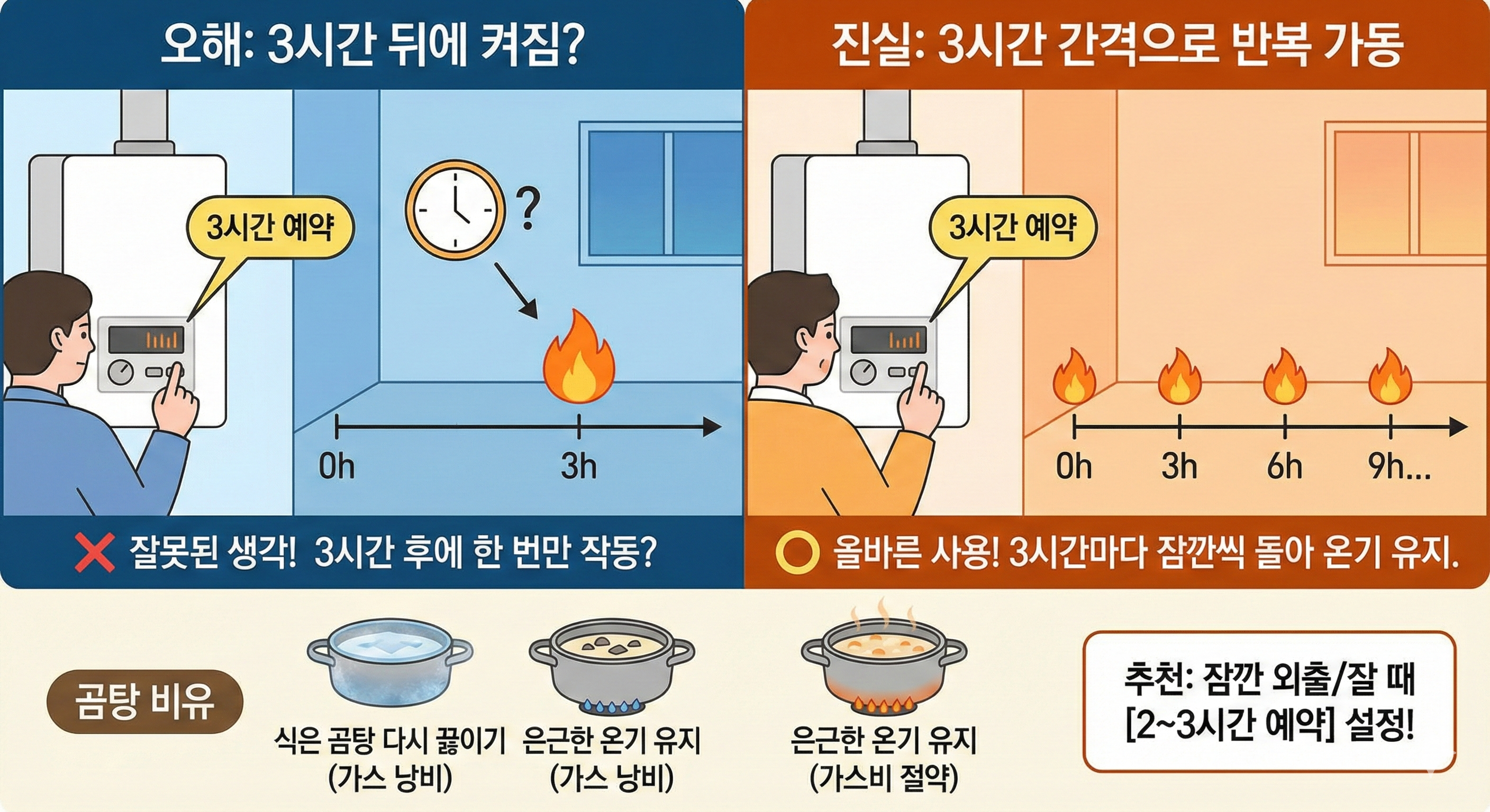 '예약' 기능, 켜지는 시간이 아닙니다!