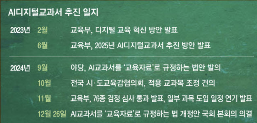 AI 디지털교과서 추진 일지 (출처 : 매일경제)