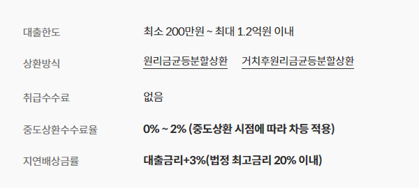 KB캐피탈 내집으로 신용대출